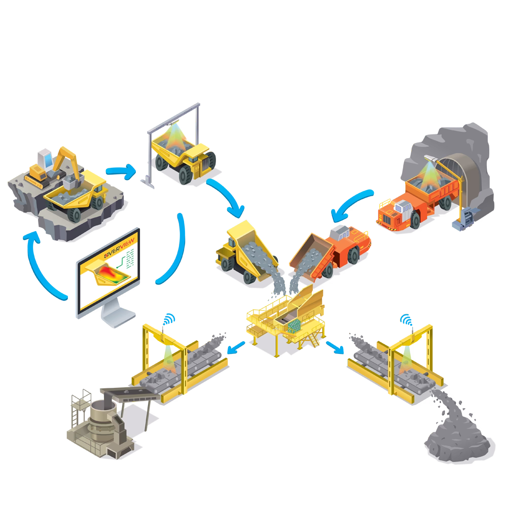 Mining Production Diagram